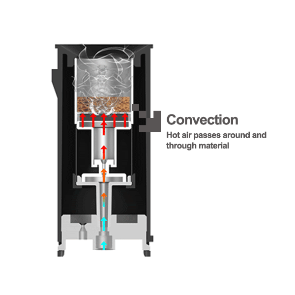 Welche Heiztechnologie wird für den besten Kräuter Verdampfer verwendet 4 convection heating method
